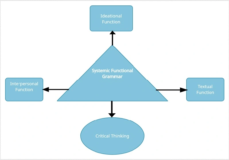 conceptual framework sample 2